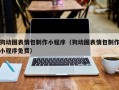 金华狗动图表情包制作小程序（狗动图表情包制作小程序免费）